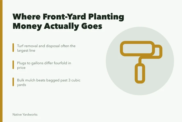 Cost breakdown card for a front-yard native planting budget. 5 things to weigh up on front yard plant combinations