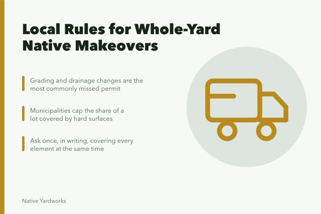 Card listing local permit rules for native yard makeovers. Framing native yard makeovers rules: ask what support exists