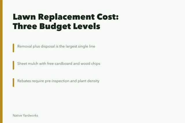 Lawn replacement cost breakdown across three budget levels. Working checklist for lawn replacement cost: three budget levels