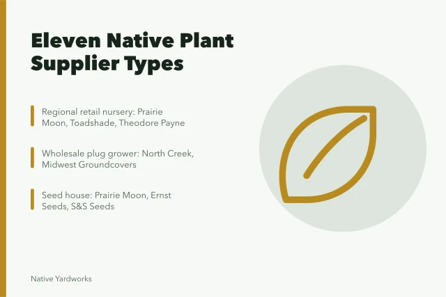 Checklist of eleven native plant nursery supplier types for US gardeners. Buyer's checklist for native plant nurseries companies: eleven supplier types