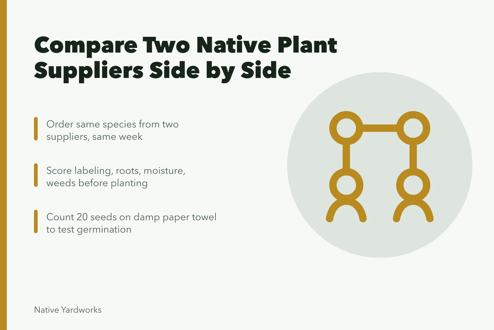 Card comparing native plant seed and seedling quality from two suppliers. Why does judging seed matter so much for native plant nurseries reviews?