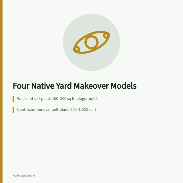 Four native yard makeover models compared by labor, scope, budget, and risk. Building a plan for native yard makeovers case studies: choosing your model