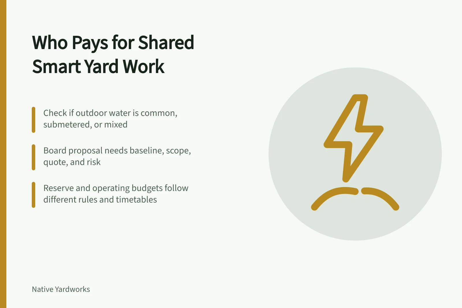 Card explaining who pays for smart yard work in shared buildings. Who actually pays for smart yard work inside a shared building?