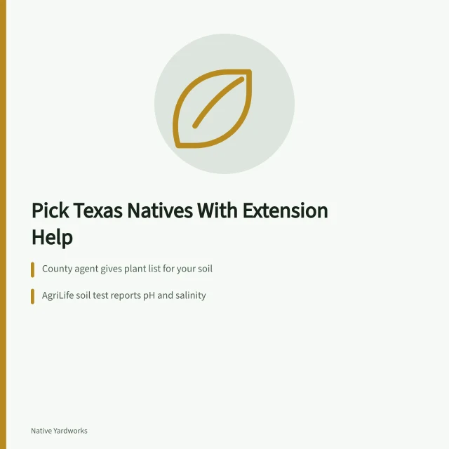 Card about county extension offices and native Texas plant databases. How county extension offices help Texans pick native plants