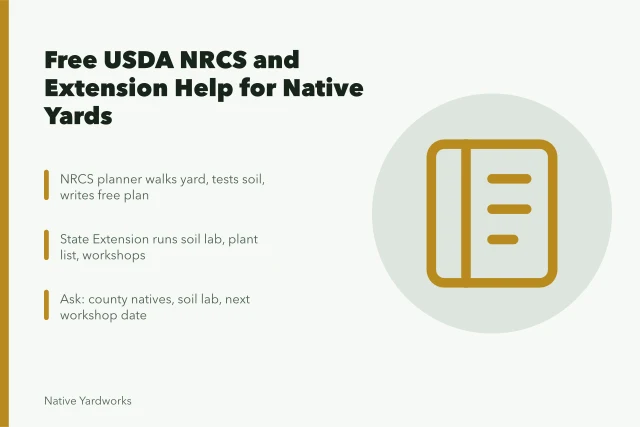 Card: free NRCS and Extension planning, soil tests, native plant lists. How to use USDA NRCS and state extension help for native yards